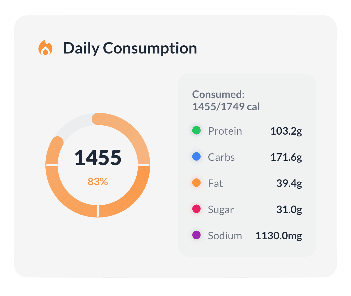 Daily Rhythm Tracker screen