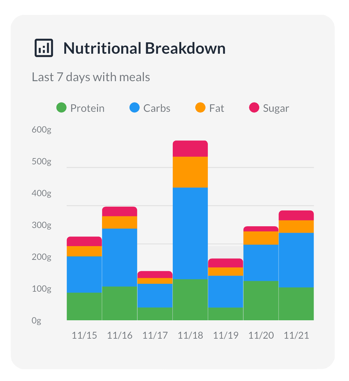 Macro Trend Visuals screen