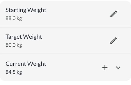 Starting weight 88 kg, target 80 kg, and current weight 84.5 kg